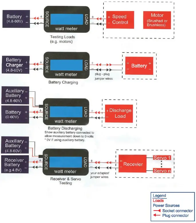 POWERTECH MS-6192 200A DC Power Meter with Anderson Connectors-2