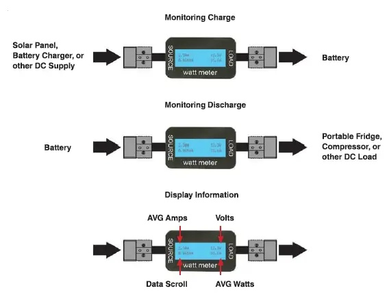 POWERTECH MS-6192 200A DC Power Meter with Anderson Connectors-2