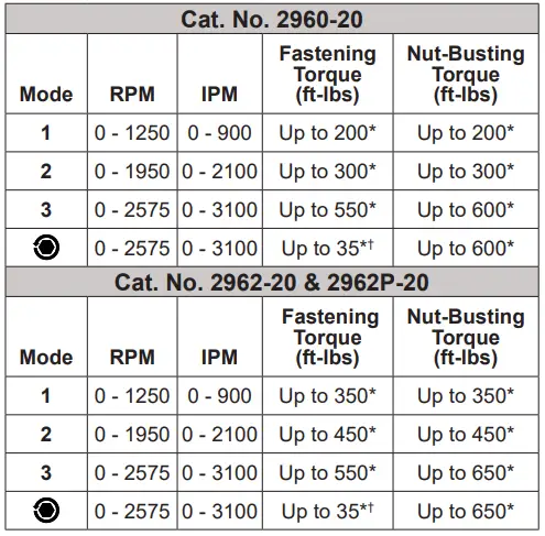 milwaukee-2960-20-M18-Fuel-3-8 Inch-Or-1-2 Inch-Mid-Torque-Impact-with-Friction-Ring-Or-Pin-Detent-FIG-3