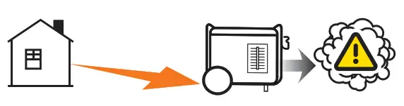 CHAMPION 201094 5500 Watt Generator - generator