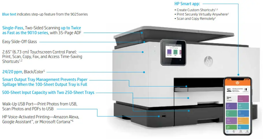 hp Ultimate All-Around Productivity - HP OfficeJet Pro 9025e Highlights