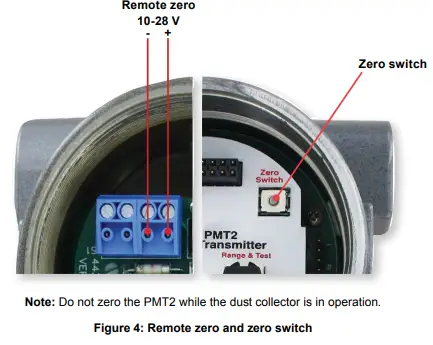 Dwyer PMT2 Series Particulate Transmitter-fig10