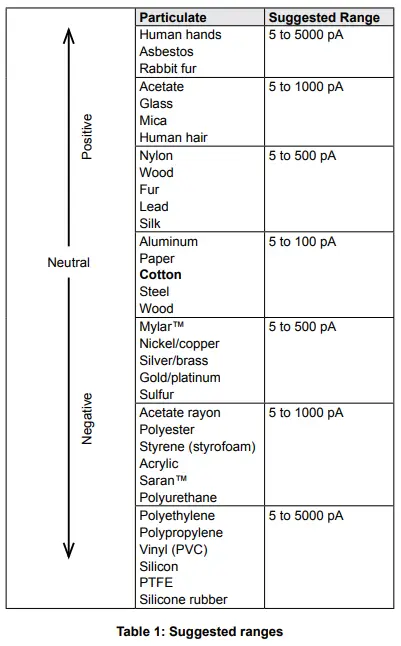 Dwyer PMT2 Series Particulate Transmitter-fig3