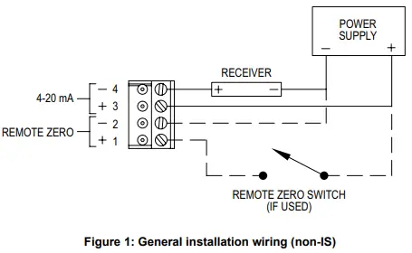 Dwyer PMT2 Series Particulate Transmitter-fig4