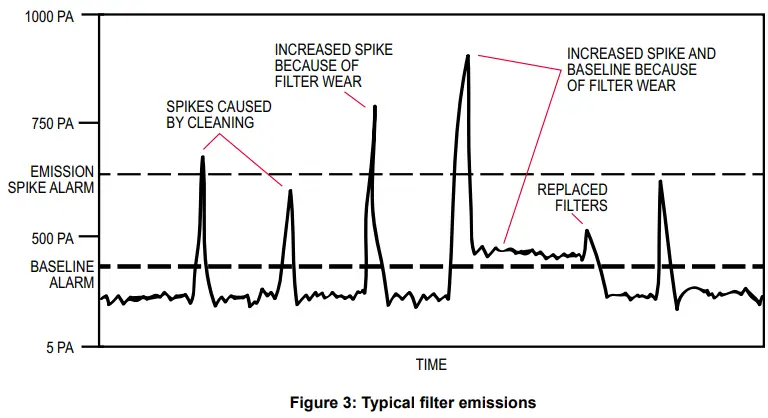 Dwyer PMT2 Series Particulate Transmitter-fig9