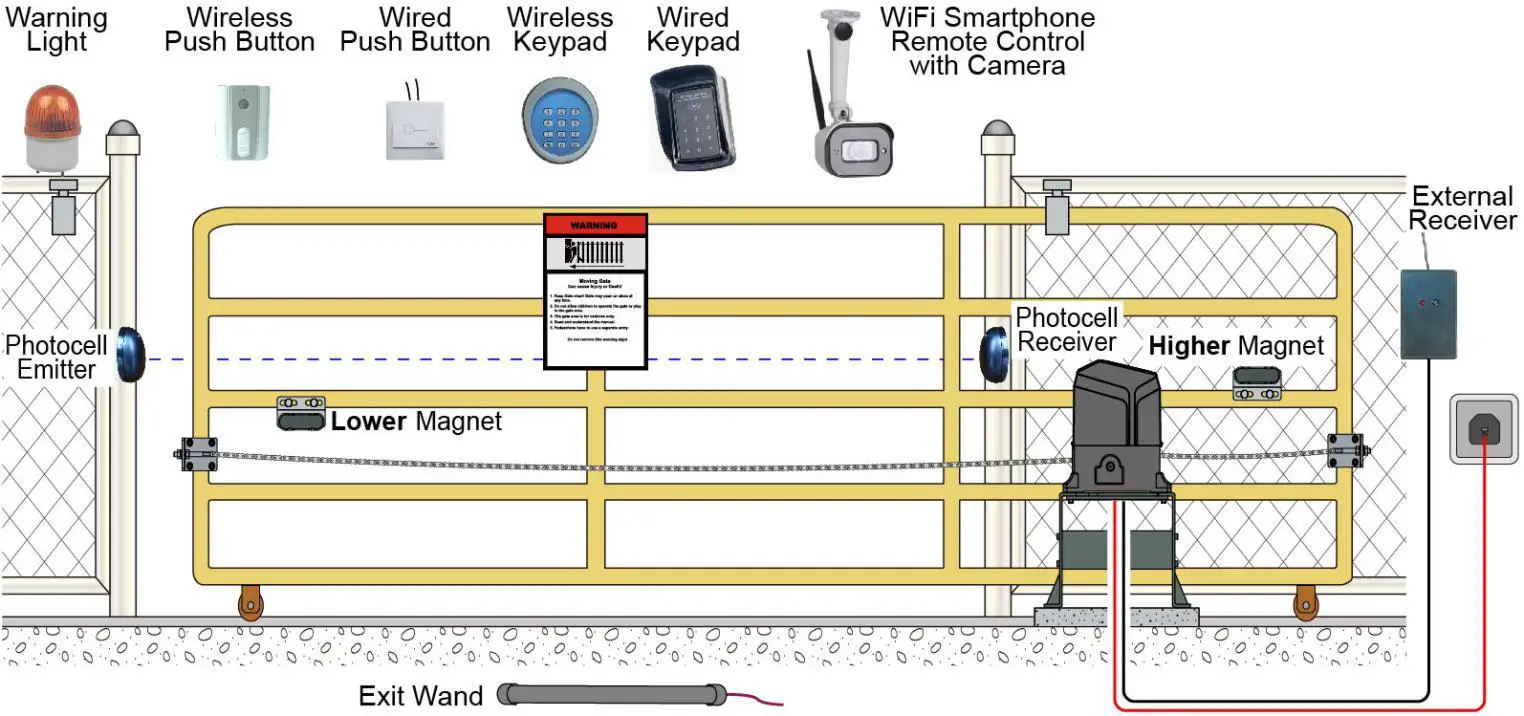 TOPENS-CK1200-Sliding-Gate-Opener-13