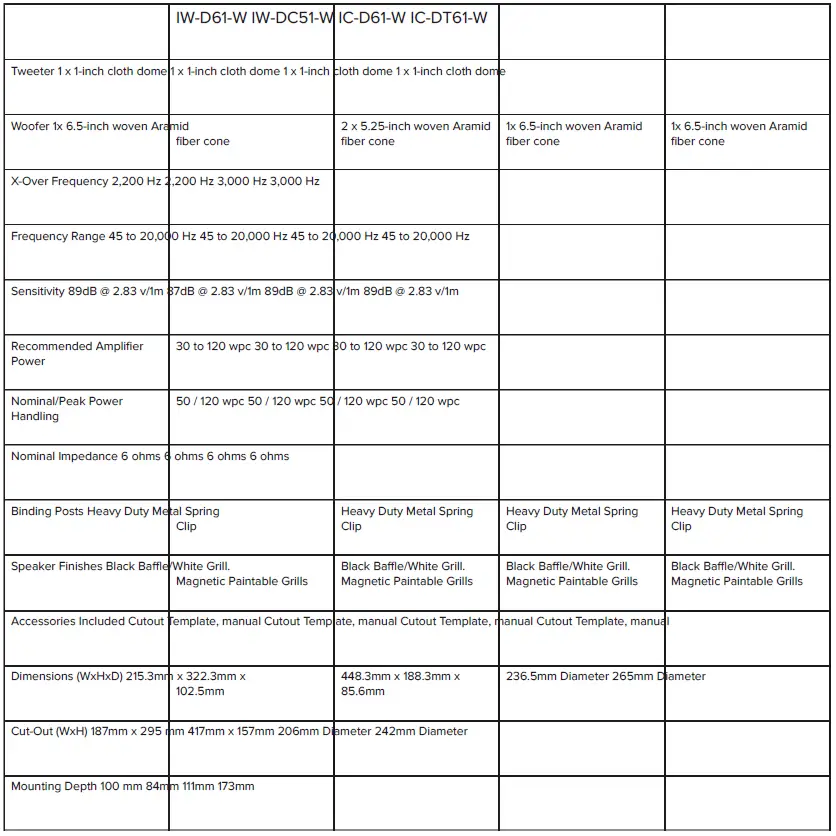 Elac-IC-D61-W-Debut-Series-6.5-In-Ceiling-Speaker -fig- (7)