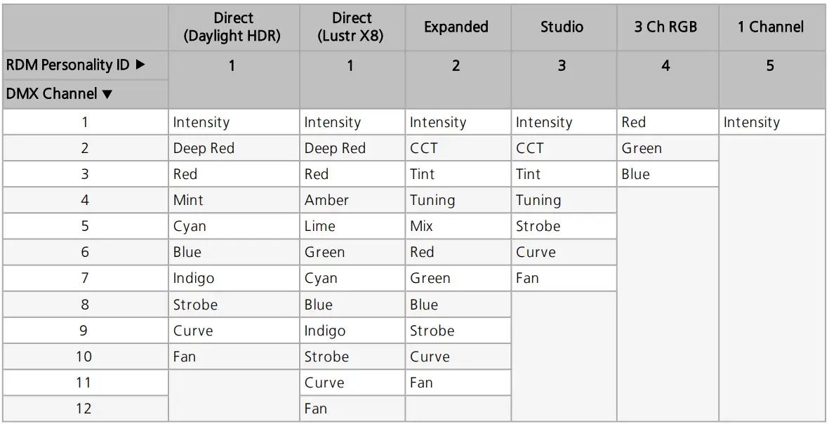 ETC S4LEDS3 Source Four LED Series 3-fig16