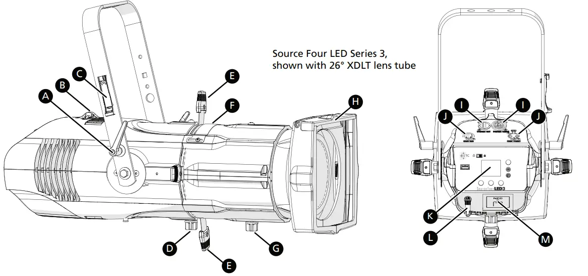 ETC S4LEDS3 Source Four LED Series 3-fig3
