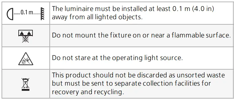 ETC S4LEDS3 Source Four LED Series 3-fig5
