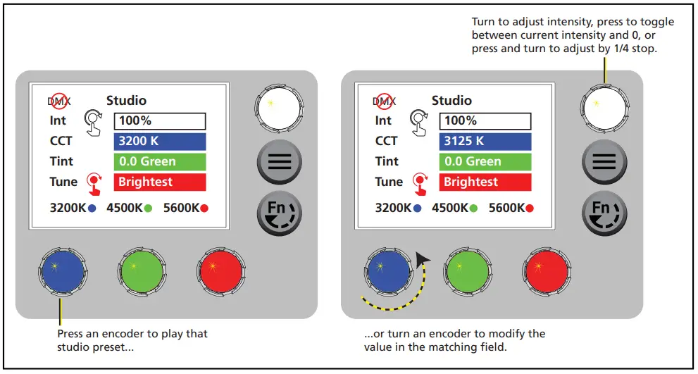 ETC S4LEDS3 Source Four LED Series 3-fig7