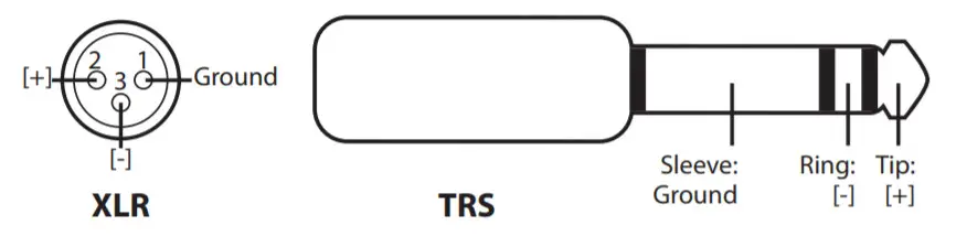 PreSonus Eris Sub8 8 inch Studio - Inputs2