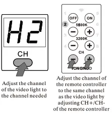 YONGNUO YN6000 LED Video Light - fig 10