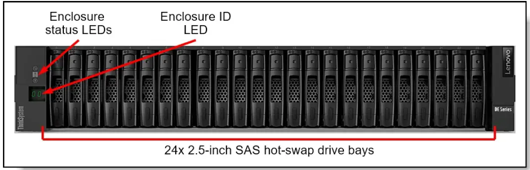 Lenovo ThinkSystem DE6000F All Flash Storage Array 02