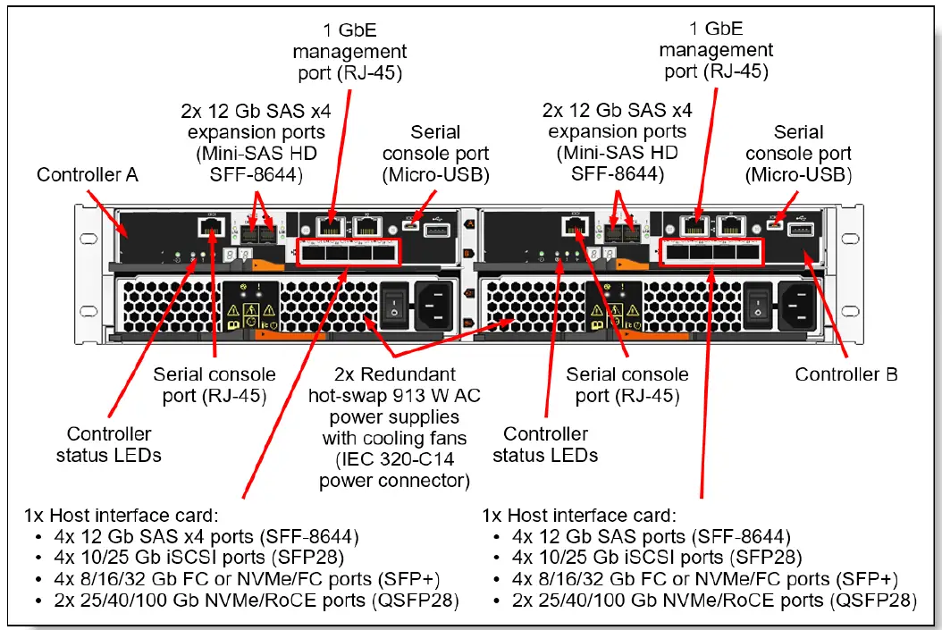 Lenovo ThinkSystem DE6000F All Flash Storage Array 03