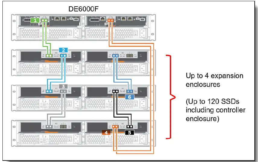 Lenovo ThinkSystem DE6000F All Flash Storage Array 05