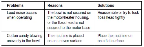 waring pro CC150 Cotton candy machine 7