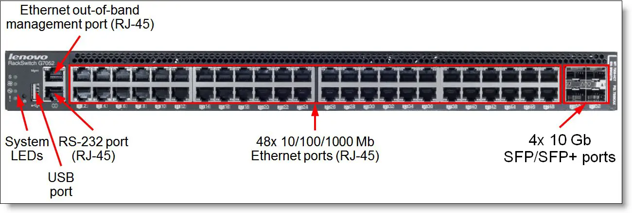 Lenovo-RackSwitch-G7052-01
