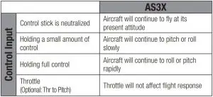 FIG 10 Differences between Self Leveling or Angle Demand and AS3X modes