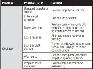 FIG 12 Troubleshooting Guide AS3X