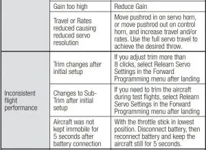 FIG 13 Troubleshooting Guide AS3X