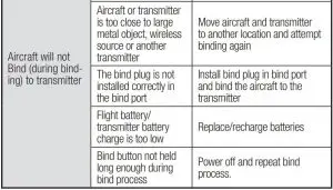 FIG 16 Troubleshooting Guide