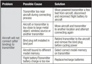 FIG 17 Troubleshooting Guide