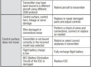FIG 18 Troubleshooting Guide