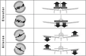 FIG 8 AS3X Reaction Test