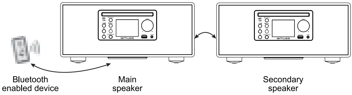 muse M 695 DBT Micro Audio System with DAB or FM Radio - parts 1
