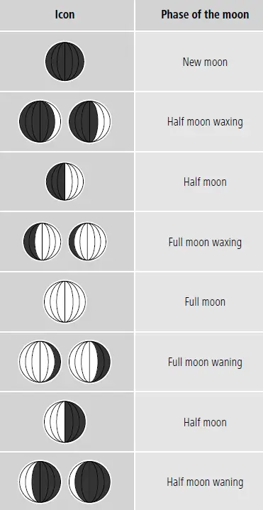 hama-00186421-Full-Touch-Weather-Station-FIG-19