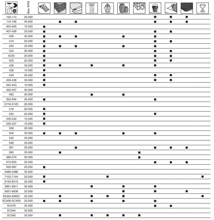 1307069A Multi Tool Dremel fig 1
