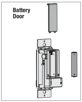 Preparing the Wall Control