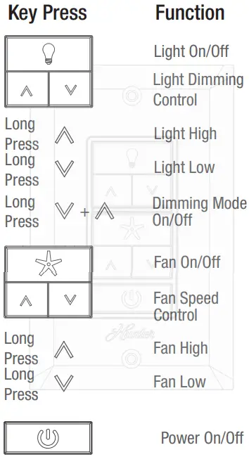 Preparing the Wall Control
