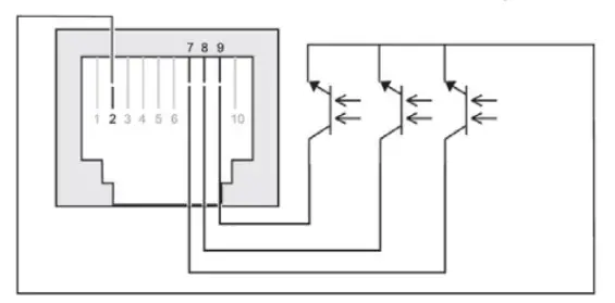 EATON 5P750RC Rackmount Compact 2U - Figure 11