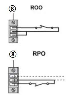 EATON 5P750RC Rackmount Compact 2U - Figure 13
