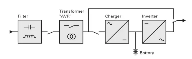EATON 5P750RC Rackmount Compact 2U - Figure 15