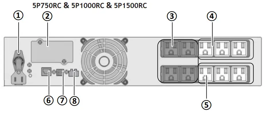 EATON 5P750RC Rackmount Compact 2U - Figure 2