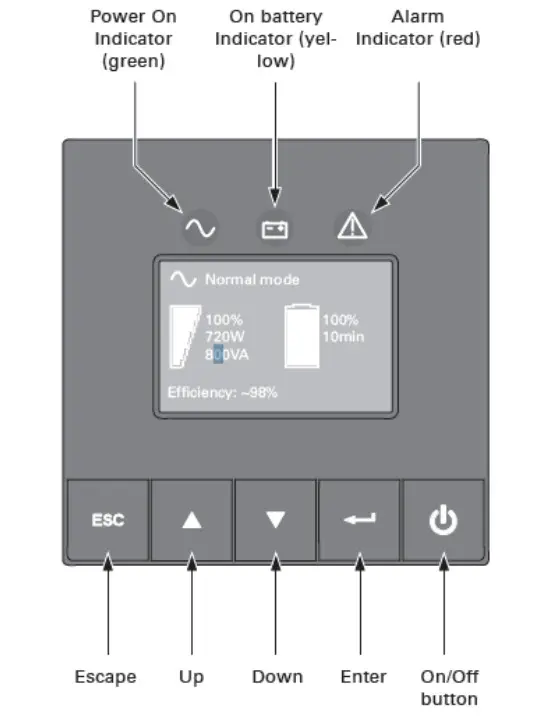 EATON 5P750RC Rackmount Compact 2U - Figure 3