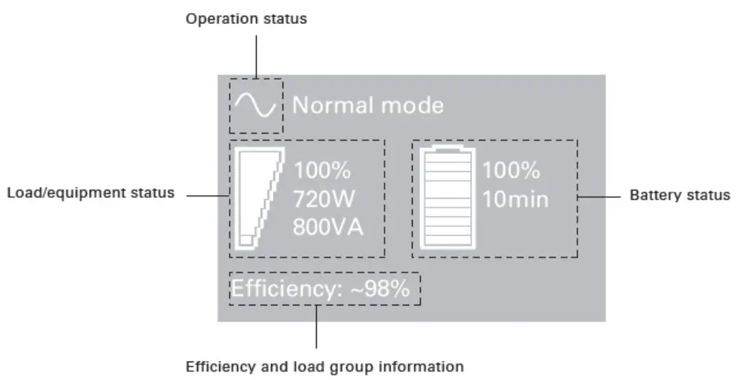EATON 5P750RC Rackmount Compact 2U - Figure 4