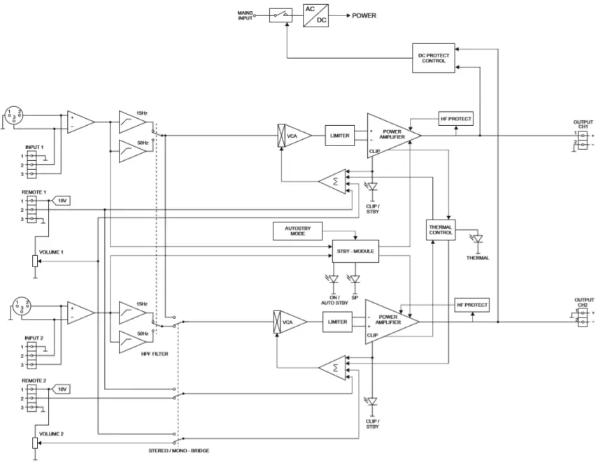 ecler GPA2-400ES Stereo High-Efficiency Amplifier-fig4