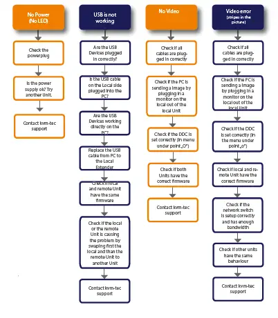 kvm-tec-T-6016L-F-MaXflex-Full-HD-KVM-Extender-over-IP-fig-1