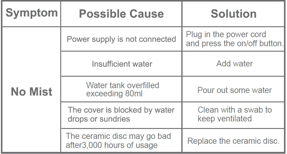 ITSU IS0181 Aroma Diffuser 09