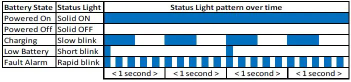 Lithionics Battery GTX12V315A-E2107-CS200 NeverDie Compact Series 200 Internal BMS-3