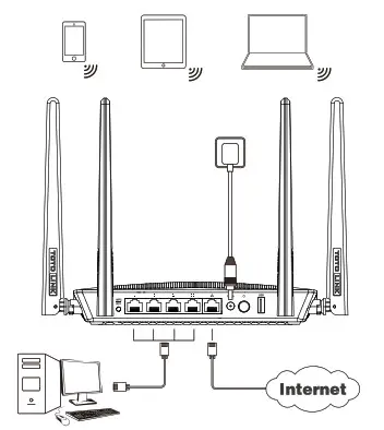 TOTO LINK A3002RU AC1200 Wireless - Hardware Installation