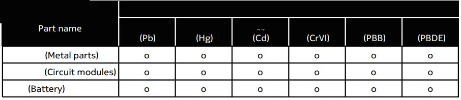 NOKIA-E2101A-Essential-Wired-Earphones-FIG-3