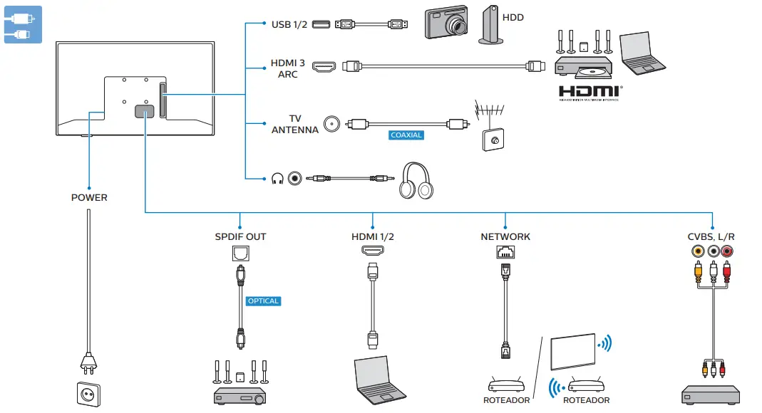 PHILIPS-32PHG6825-78-32-Inch-HD-Smart-TV-fig 8