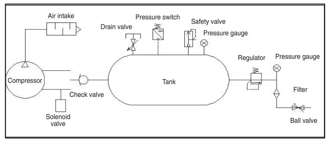 CALIFORNIA 20060CAD Electric Ultra Quiet and Oil-Free Air Compressor - Fig5