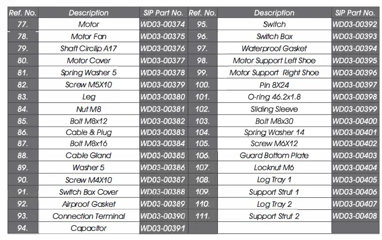 sip 01976 5-Ton-Horizontal-Log-Splitter-fig- 27