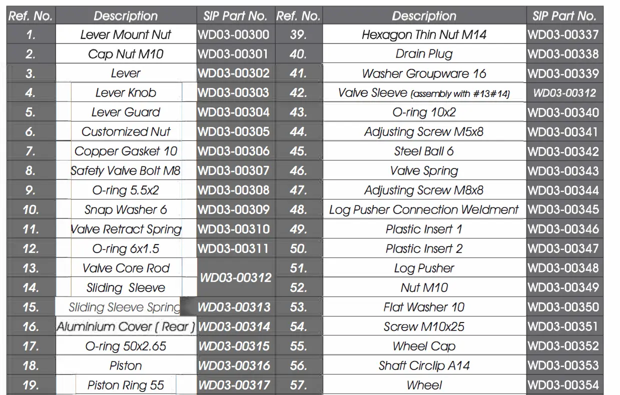 sip 01976 5-Ton-Horizontal-Log-Splitter-fig- 28
